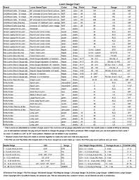 Paper Weight Conversion Online Charts Collection