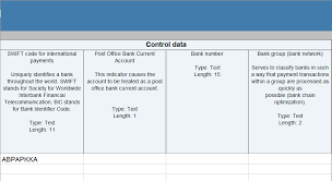Activity financial markets documents and data about bank of russia services. How To Upload Bank Master Data In Sap S 4hana Part 1 Bank Keys Using Ltmc Sap Blogs
