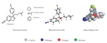 Take A Close Look At Citalopram And You Can Predict Its Contraindications The Pharmaceutical Journal
