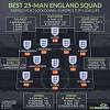 England squad euro 2021euro 2021 england squad predictionengland squad uefa euro 2021possible squad of england national team for euro 2021skuad inggris. 1