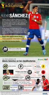 Read capitulo 6 from the story alexis sánchez y el comienzo de un sueño by unincomprendido with 266 reads.llegan el 19 de diciembre de 1988 nació el sueño de un niño de tocopilla. Los Numeros De Alexis Sanchez La Figura De Las Clasificatorias Segun Los Lectores De Emol Emol Alexiss Alexis Sanchez Seleccion Chilena Mundial De Sudafrica