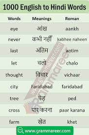 Hindi to english translation service can translate from hindi to english language. List Of Daily Use English Words With Hindi Meaning Pdf Grammareer English Vocabulary Words Learning Learn English Words Good Vocabulary Words