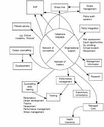 We did not find results for: Sage Reference Handbook Of Counselling In Organizations