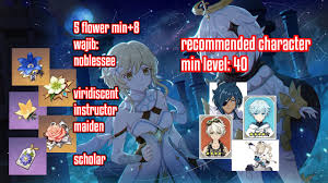 Indo Jangan Farm Exp Book Genshin Impact Sampai 1 1 Youtube