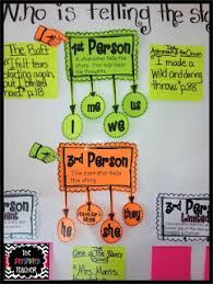 anchoring the standards love her ideas on anchor charts and