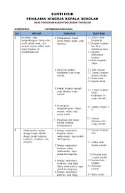 Nov 21, 2020 · penilaian kinerja kepala sekolah ( pkks) tahun 2020. Bukti Fisik Penilaian Kinerja Kepala Sekolah Dinas Pendidikan Kabupaten Cirebon Tahun 2014 Komponen 1 Kepribadian Dan So Words Microsoft Excel Education