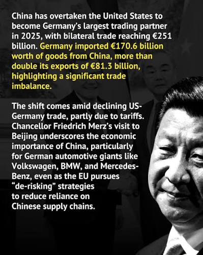 China has overtaken the United States to become Germany's largest trading  partner in 2025, with bilateral trade reaching €251 billion. The shift  comes amid declining US-Germany trade, partly due to tariffs. Chancellor
