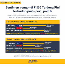 Dengan permantapan pakatan baharu pembangkang, sistem parti di malaysia kini kembali dikukuhkan dengan sistem dua parti. Prk Tanjung Piai Tiga Penjuru Putra Hanya Pengacau Kitareporters Semua Boleh Jadi Reporter
