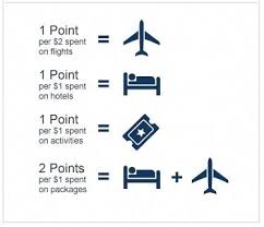 Expedia Rewards Program Details Traveling Perks And