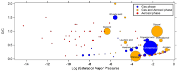 Éducation et sensibilisation à la sécurité routière : Acp Relations Source Apportionment Of Pm10 In A North Western Europe Regional Urban Background Site Lens France Using Positive Matrix Factorization And Including Primary Biogenic Emissions