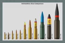 26 Explicit Caliber Size Chart Comparison