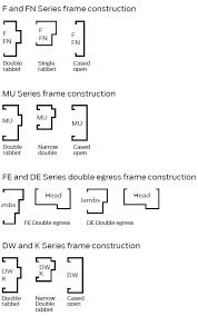 The standard size for a door frame is 762mm in width. What Is The Rough Opening For Hollow Metal Frames Beacon