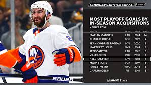 The 2020 stanley cup playoffs was the playoff tournament of the national hockey league (nhl). Kukla S Korner Hockey Kukla S Korner