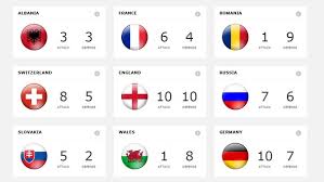 Find alt om em kvalifikation 2016 her. Fussball Em 2016 So Sieht Die Em Durch Die Big Data Brille Aus Themen Puls