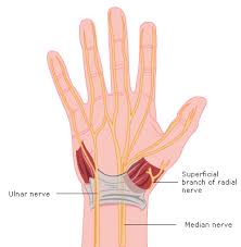 Image result for Hand Injury
