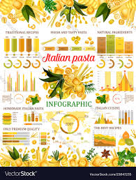 Italian Pasta Infographic Graphs And Charts