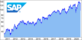 Alle informationen zur sap aktie (de0007164600) mit aktuellem aktienkurs, charts, news, handelsplätzen und wichtigen analysen. Sap Auf Diese Zahlen Kommt Es An Boerse De