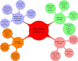 Big Data Analytics for Large Scale Wireless Networks ...