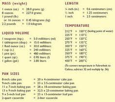 metric conversion liquids online charts collection