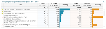 More Things I Hate About Qlikview Qlik Freak