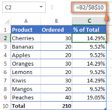 Percent error is calculated alongside relative error and absolute error for a comprehensive analysis of errors. How To Calculate Percentage In Excel Percent Formula Examples