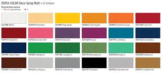 4.8 out of 5 stars 206. Green Auto Paint Chart Health