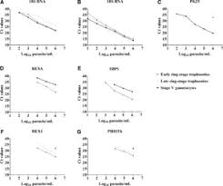 Differences from mp1764d error detector operation manual. Molecular Markers For Sensitive Detection Of Plasmodium Falciparum Asexual Stage Parasites And Their Application In A Malaria Clinical Trial In The American Journal Of Tropical Medicine And Hygiene Volume 97 Issue 1 2017