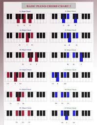 Piano Chord Chart Piano Piano Piano Lessons Piano