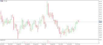 An Introduction To Technical Analysis Tradimo News