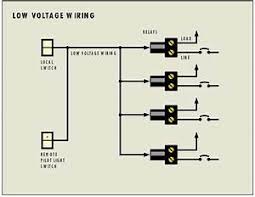 Downloads voltage voltage voltage drop calculator voltage divider voltage tester voltage drop voltage meter voltage regulator voltage divider so, for those who are seeking used cars and trucks in forest, va, how you decide on a utilized low voltage wiring diagrams could make all the real. Malibu Low Voltage Wiring Diagram 1983 Toyota Camry Radio Wiring Diagram Begeboy Wiring Diagram Source