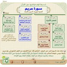 افهم آية Twitter Search Twitter In 2020 Quran Quotes Verses Quran Recitation Quran Book