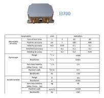 Dual Antenna Gnss+Ins Navigation Module I3700 Rtk High Precision Attitude  and Heading Sensor Industrial Grade