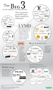 Lvmh moët hennessy louis vuitton ( französisch aussprache: Ausgabe 100 Inside Kering Alles Gucci Oder Was