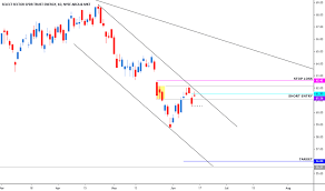 Xleshort Tradingview