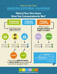 the editorial calendar decision chart kivis nonprofit