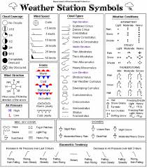 Symboles Meteo En Gif 611 700 Map Symbols Weather Tracking Weather Worksheets