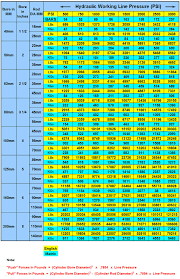 force charts for model ihp peninsular cylinders