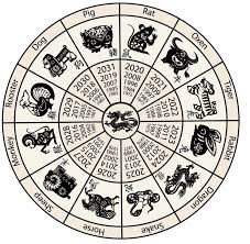 Doodlecraft Chinese New Year Zodiac Chinese New Year Zodiac Chinese Zodiac Signs Chinese Calendar