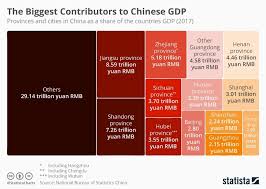 Chinas Economy Tech Ai And Rapid Growth World Economic