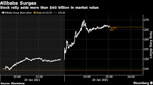 Maybe you would like to learn more about one of these? Some 63 Billion Richer Alibaba Investors React To Ma S Video