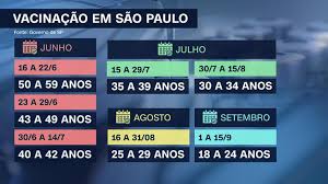 O cronograma prevê que 100% das pessoas acima de 18 anos, um total de 7,45 milhões de pessoas, estejam vacinadas até 15 de setembro. H6uo1srcplhucm