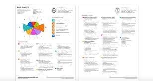 Proposed Mastery Transcript From The Mtc High School Transcript Transcript Mastery