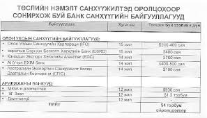 Diantara banyaknya perusahaan swasta yang ada di tanah air, berikut ini adalah beberapa yang terbaik dan dihimpun dari. Www Topmedee Mn