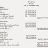 Laporan keuangan terdiri dari laporan arus kas (cash flow), laporan laba rugi (income statement), neraca (balance sheet), laporan perubahan modal di dalam neraca ini sebagian besar dari aktiva perusahaan akan disusun secara urut dan berdasarkan tingkat kelancarannya (likuiditas), tetapi. 1
