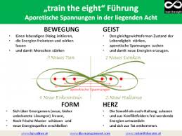 Aporie — unter aporie (griech. Krafte Der Fuhrung Und Die Aporie Dr Heinz Peter Wallner