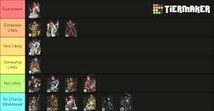 Apex legends on the ps4 and ps5 can get their hands on a neat exclusive cosmetics pack after the launch of season 9, legacy. I Know Season 8 Just Started But I Made A Tier List On Which Characters Are Most Likely To Get Legendary Skins In The Season 9 Battle Pass What Do You Think Apexlegends