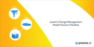 This will help to maintain the relationship. 8 Critical Change Management Models To Evolve And Survive Process Street Checklist Workflow And Sop Software