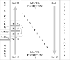 Antique metal kitchen tables expands thesaurus experience. Rhetoric And The Visual Part Iv Art And Rhetoric In Roman Culture