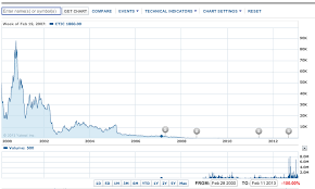 Cell Therapeutics Sell Now Ask Questions Later Again