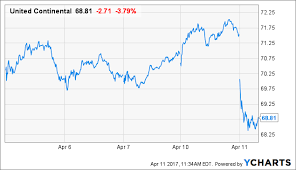 United Post Pr Debacle Play United Airlines Holdings